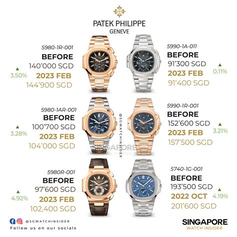 patek philippe average watch price|Patek Philippe watches retail price.